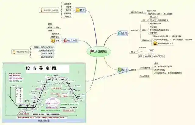 炒股势在股在势增股增势减股减_控制交易风险进场交易量出场_股票止损止盈怎么设置