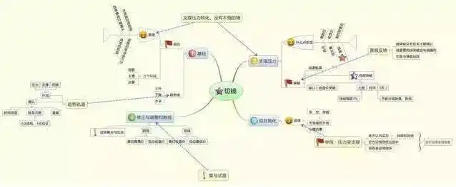 控制交易风险进场交易量出场_炒股势在股在势增股增势减股减_股票止损止盈怎么设置