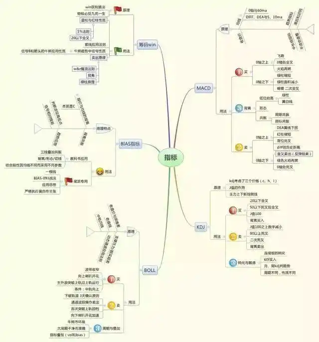 股票止损止盈怎么设置_炒股势在股在势增股增势减股减_控制交易风险进场交易量出场