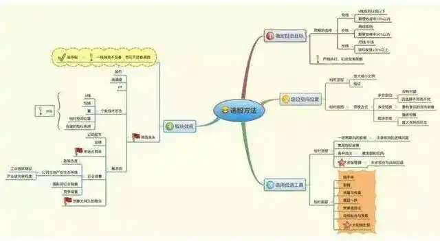 控制交易风险进场交易量出场_炒股势在股在势增股增势减股减_股票止损止盈怎么设置