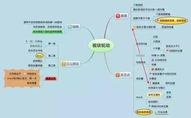 股票止损止盈怎么设置_控制交易风险进场交易量出场_炒股势在股在势增股增势减股减