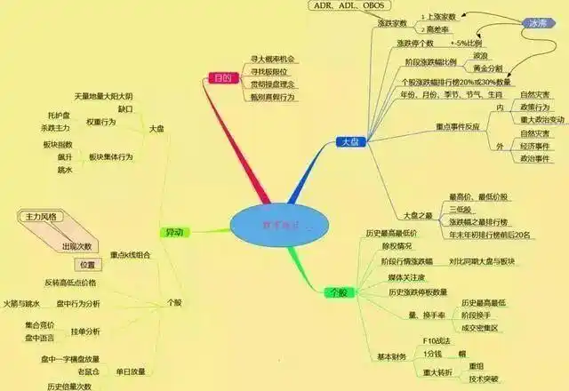 炒股势在股在势增股增势减股减_控制交易风险进场交易量出场_股票止损止盈怎么设置