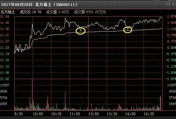 控制交易风险进场交易量出场_股票止损止盈怎么设置_炒股势在股在势增股增势减股减