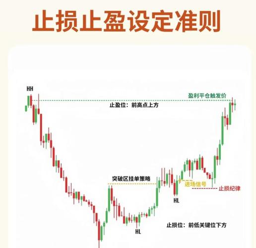 炒股势在股在势增股增势减股减_控制交易风险进场交易量出场_股票止损止盈怎么设置