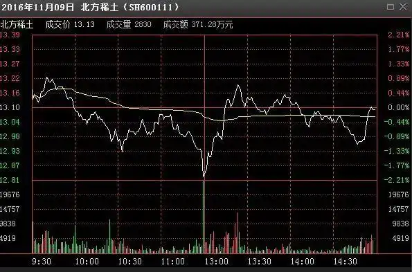 股票止损止盈怎么设置_控制交易风险进场交易量出场_炒股势在股在势增股增势减股减