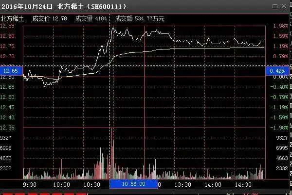 控制交易风险进场交易量出场_炒股势在股在势增股增势减股减_股票止损止盈怎么设置