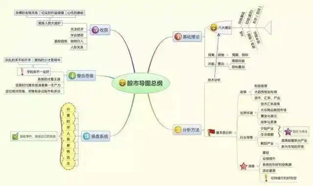 控制交易风险进场交易量出场_炒股势在股在势增股增势减股减_股票止损止盈怎么设置