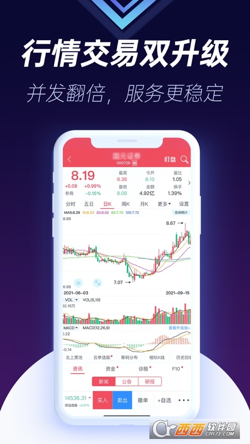 东海龙点金炒股软_国元证券app,3分钟开户跟高手