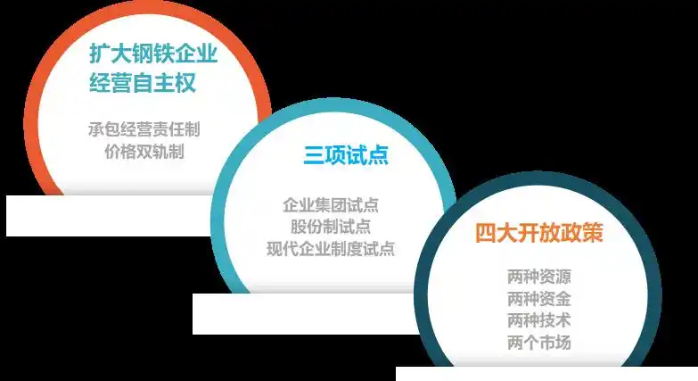 我国钢铁行业发展历程：建国初奠基，改革开放后迈向世界领先