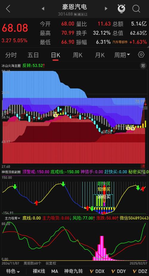 长江证券炒股软件怎么选？通达信选股公式使用方法介绍