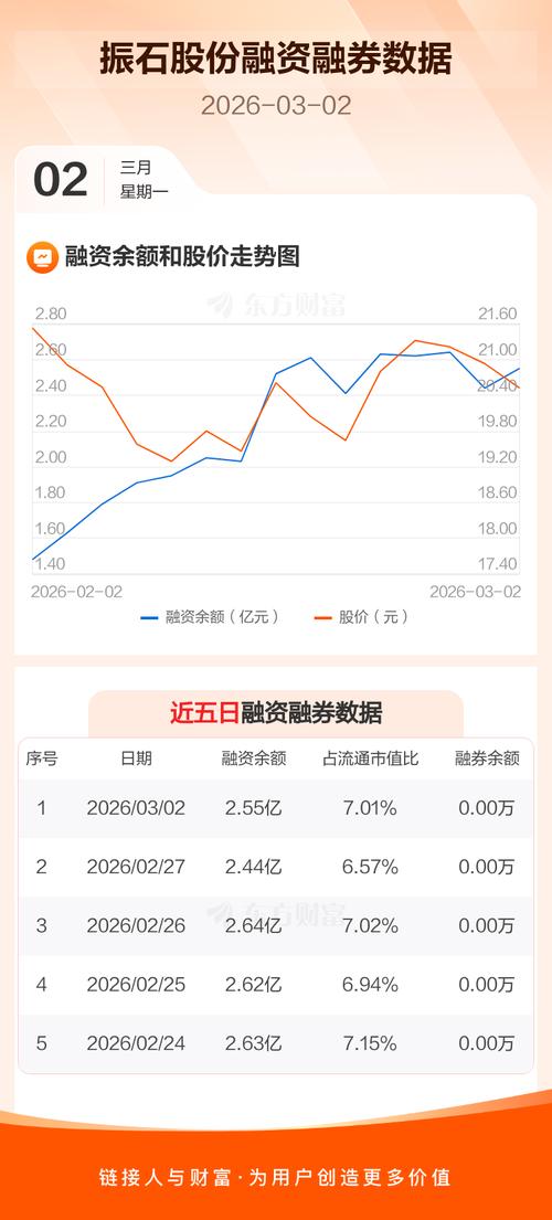 新股中签能赚多少?振石股份中签率或较高