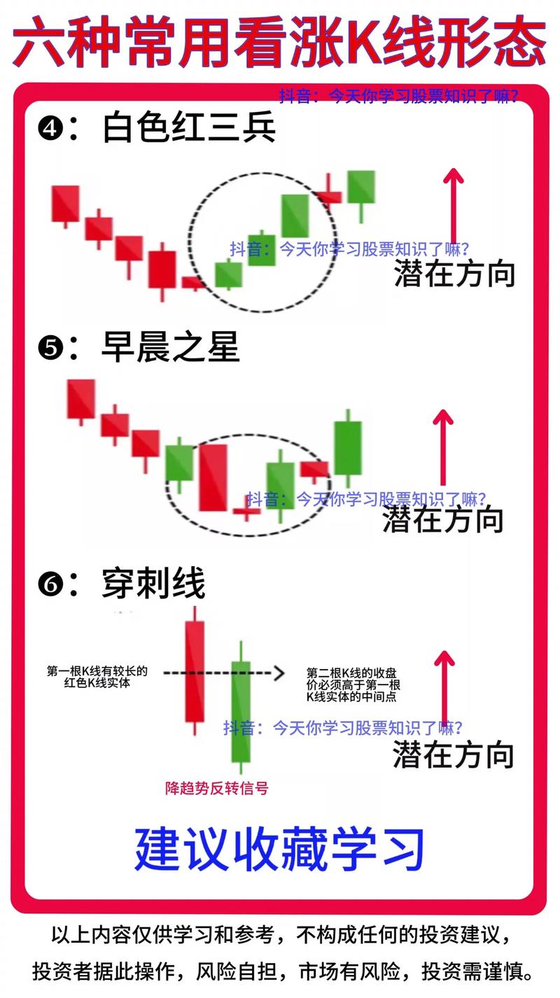 看懂K线图三招，轻松判断涨跌信号
