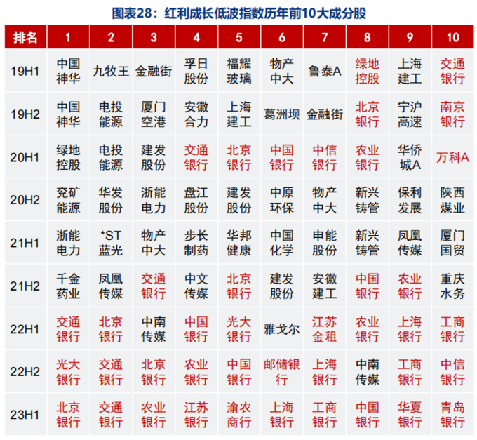 A股红利指数对比_红利ETF规模增长分析_红利指数股票