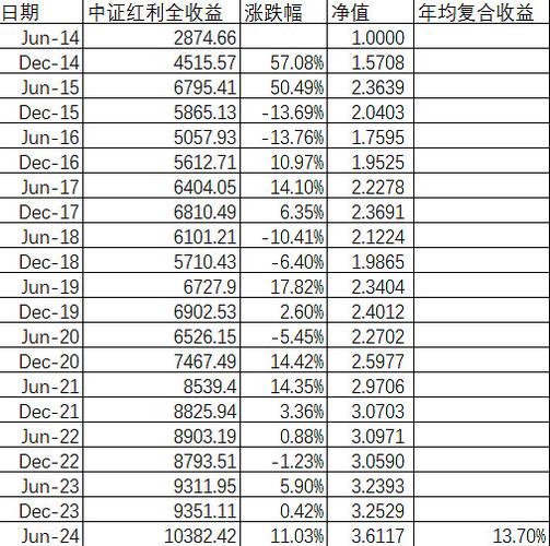 A股红利指数对比_红利指数股票_红利ETF规模增长分析