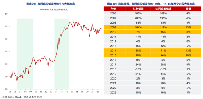 红利ETF规模增长分析_红利指数股票_A股红利指数对比