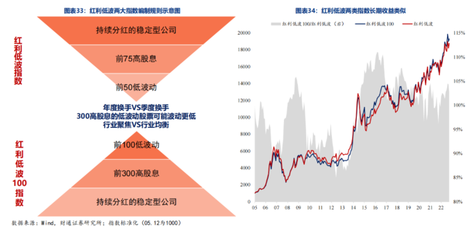 红利指数股票_红利ETF规模增长分析_A股红利指数对比