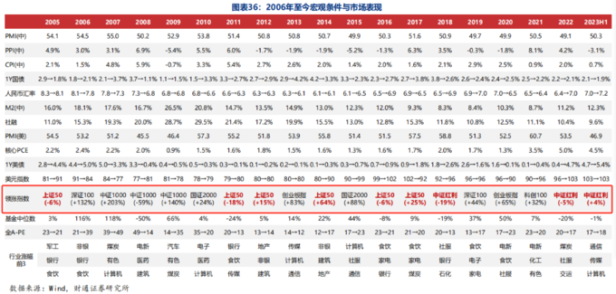 A股红利指数对比_红利指数股票_红利ETF规模增长分析