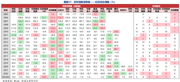 红利指数股票_A股红利指数对比_红利ETF规模增长分析