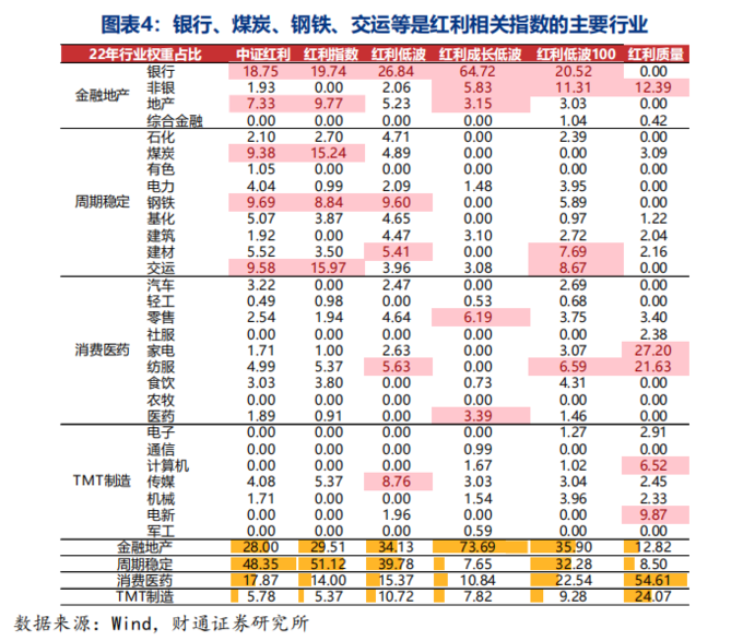 A股红利指数对比_红利ETF规模增长分析_红利指数股票