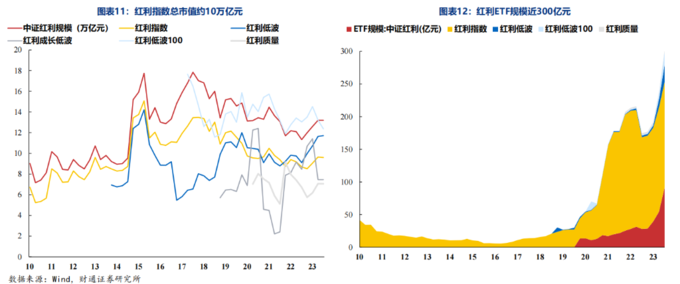 红利ETF规模增长分析_A股红利指数对比_红利指数股票