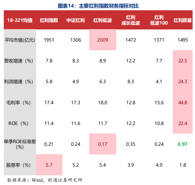 红利指数股票_A股红利指数对比_红利ETF规模增长分析