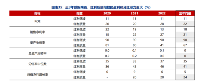 A股红利指数对比_红利指数股票_红利ETF规模增长分析