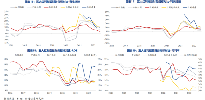 A股红利指数对比_红利ETF规模增长分析_红利指数股票