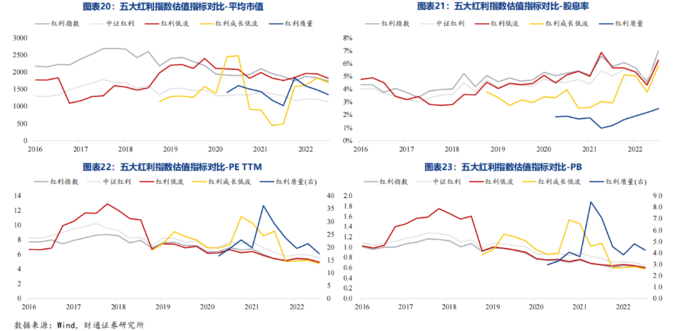 红利指数股票_A股红利指数对比_红利ETF规模增长分析