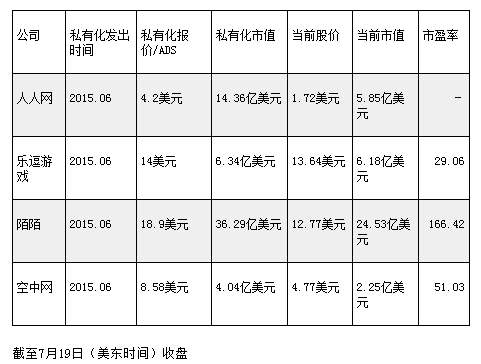 奇虎360回归A股借壳标的_360借壳华塑控股?_博通股份借壳传闻分析