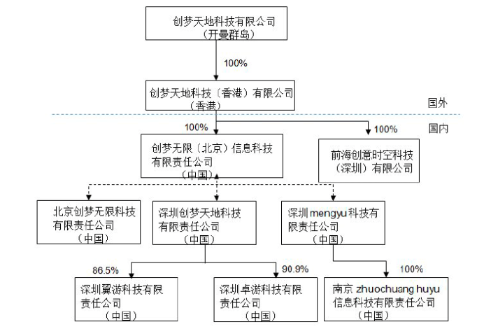 奇虎360回归A股借壳标的_360借壳华塑控股?_博通股份借壳传闻分析