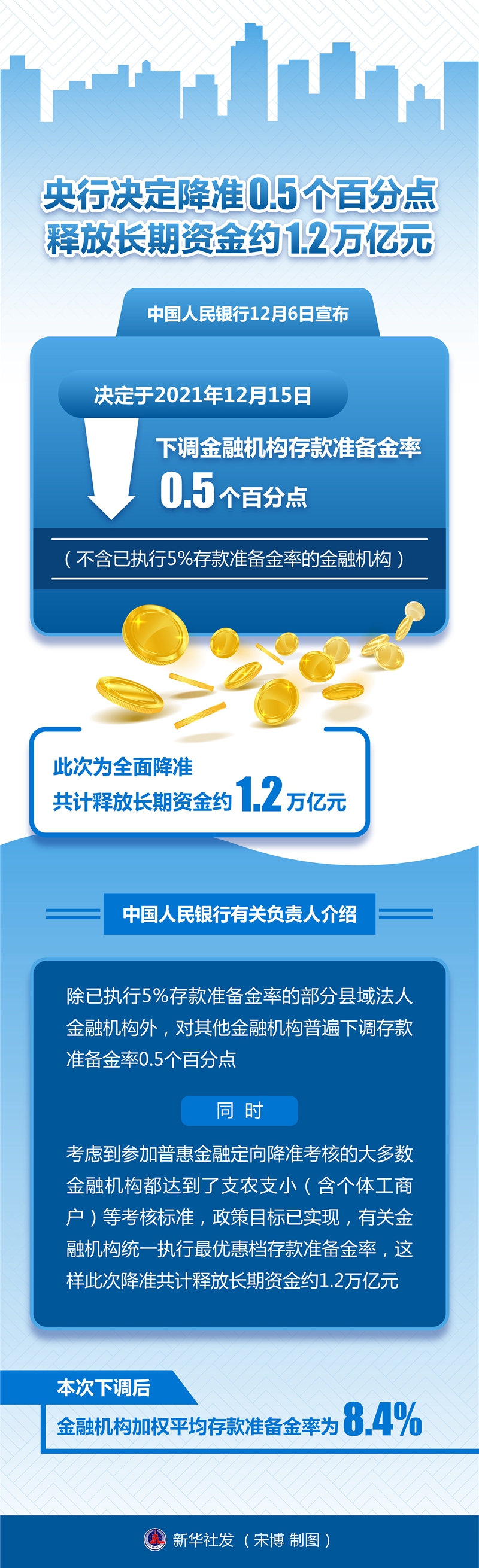 央行降准对企业有啥好处？释放万亿资金，老板们要注意了