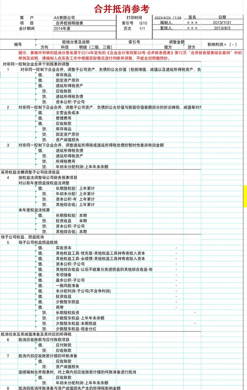 合并财务报表编制规范及范围确定，合并利润表编制方法有哪些？
