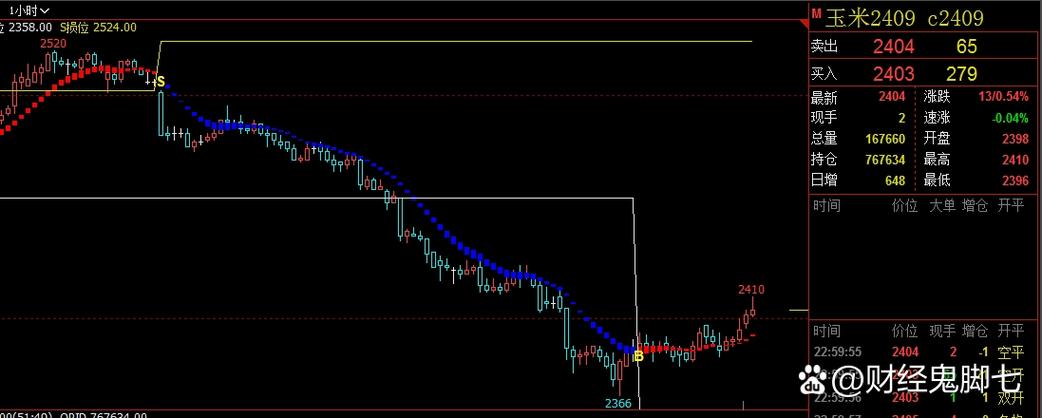 期货交易止盈策略挑战_触发点自动止损的弊端_止盈点设置技巧