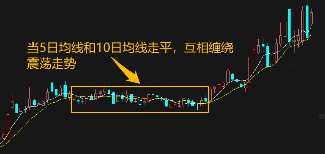 k线图均线看涨信号图解_股市均线交易系统_均线助涨助跌技巧