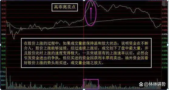 控制亏损幅度频率_交易需要理由客观适当_k线图均线看涨信号图解