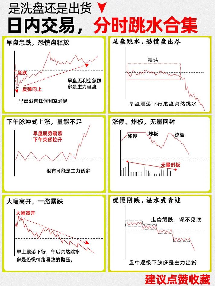 控制亏损幅度频率_交易需要理由客观适当_k线图均线看涨信号图解
