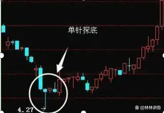 控制亏损幅度频率_k线图均线看涨信号图解_交易需要理由客观适当