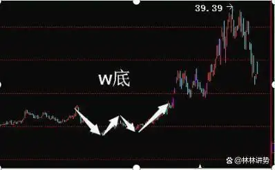 交易需要理由客观适当_控制亏损幅度频率_k线图均线看涨信号图解