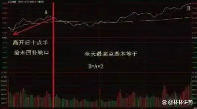 控制亏损幅度频率_k线图均线看涨信号图解_交易需要理由客观适当