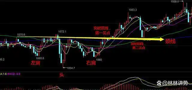 k线图均线看涨信号图解_交易需要理由客观适当_控制亏损幅度频率
