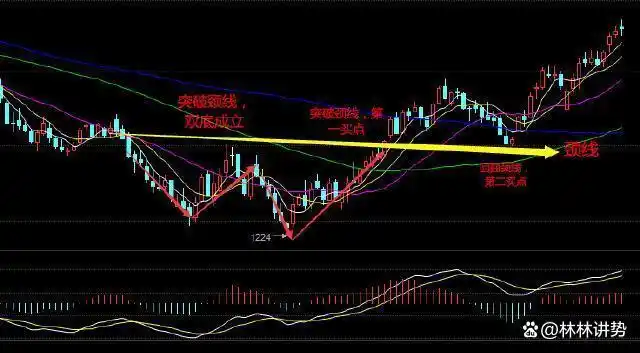 交易需要理由客观适当_k线图均线看涨信号图解_控制亏损幅度频率