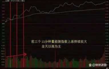 交易需要理由客观适当_控制亏损幅度频率_k线图均线看涨信号图解