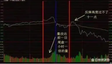 交易需要理由客观适当_控制亏损幅度频率_k线图均线看涨信号图解