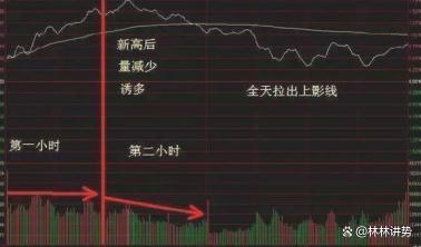 控制亏损幅度频率_k线图均线看涨信号图解_交易需要理由客观适当