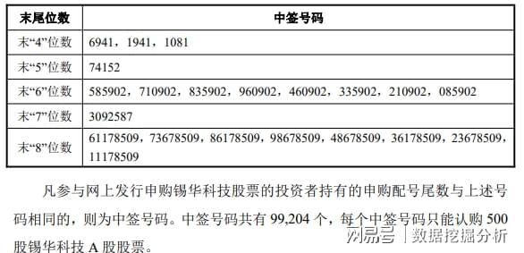 中签能赚多少?锡华科技低价中签,上市后收益可期