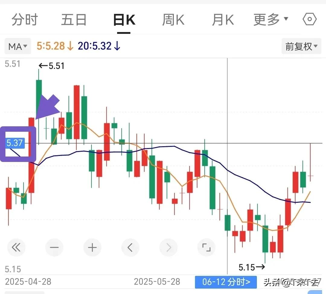 布林带做T技巧_卖一变卖一盘口口诀_卖盘价 买盘价