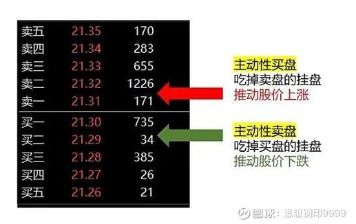 卖一变卖一盘口口诀_布林带做T技巧_卖盘价 买盘价