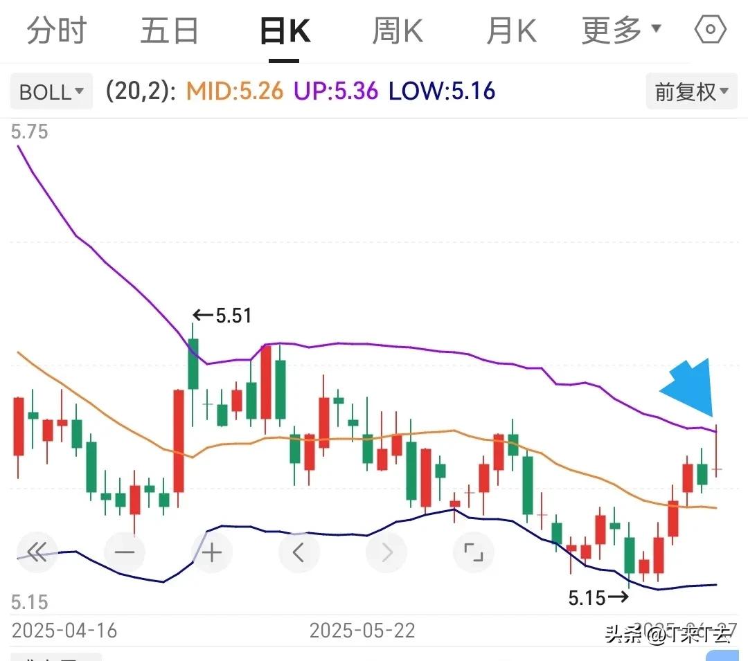 卖一变卖一盘口口诀_卖盘价 买盘价_布林带做T技巧