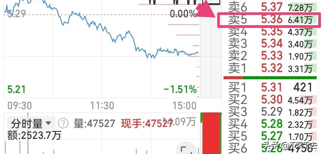 卖盘价 买盘价_卖一变卖一盘口口诀_布林带做T技巧
