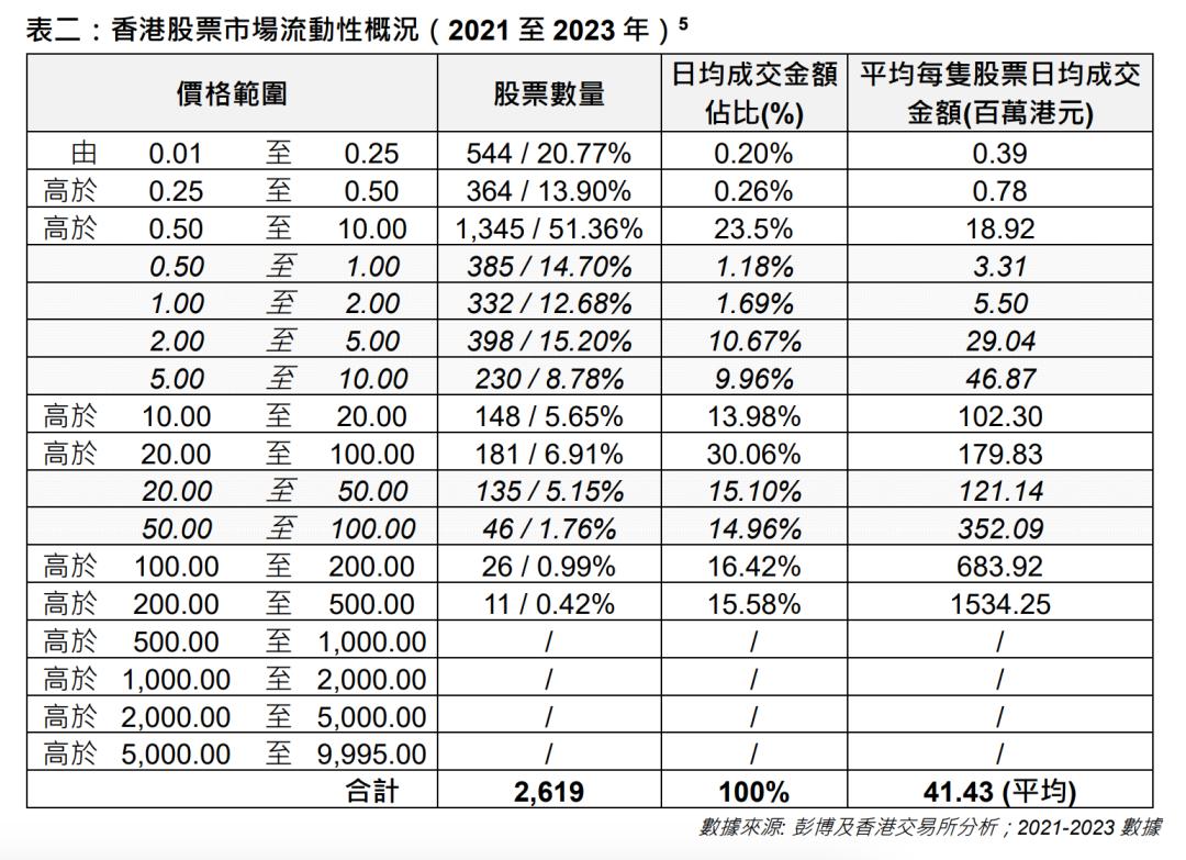香港证券市场交易成本影响_卖盘价 买盘价_港交所最低上落价位下调建议